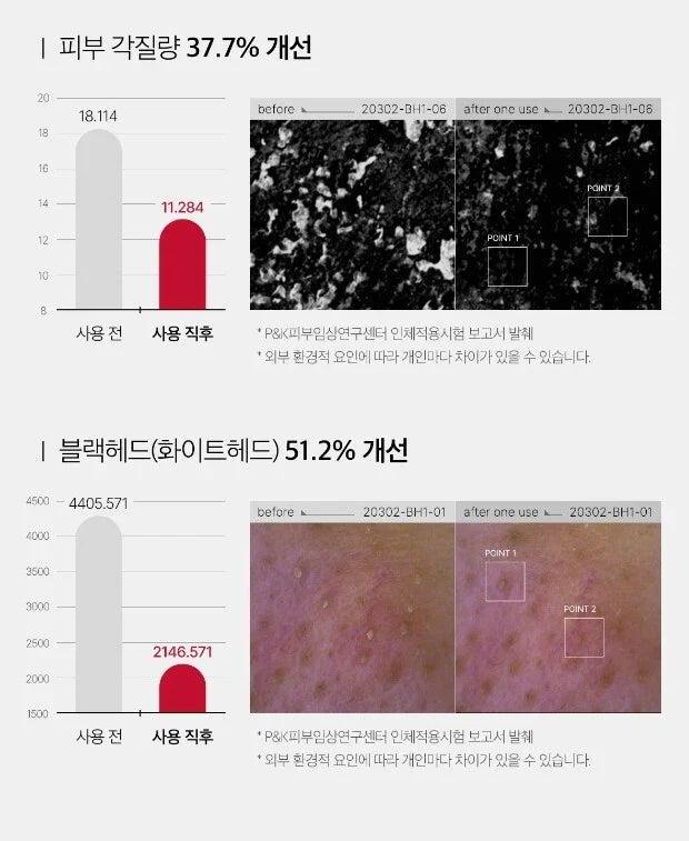 Medicube Red Foam Cleanser 120ml