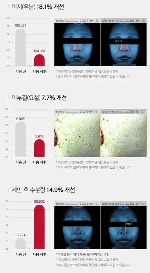 Medicube Red Foam Cleanser 120ml